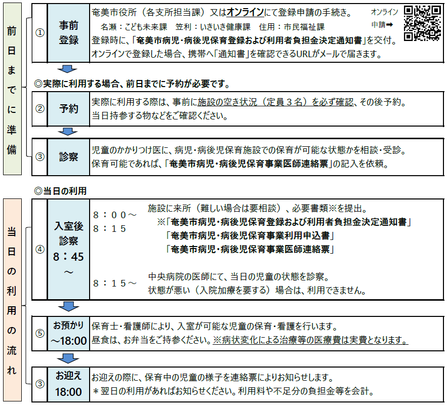 病児保育利用のながれ