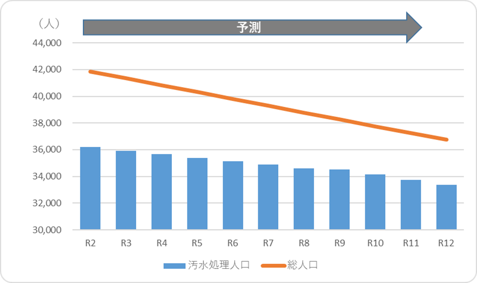 人口