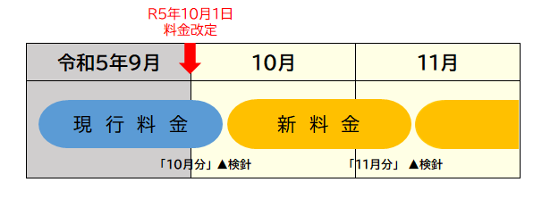 改定の時期