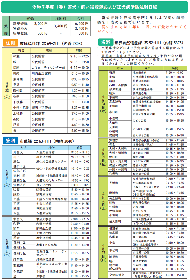 R7狂犬病予防注射日程