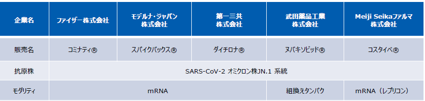 モダリティ