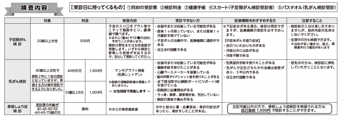 R7年女性がん検診内容