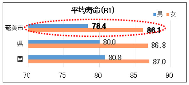 平均寿命