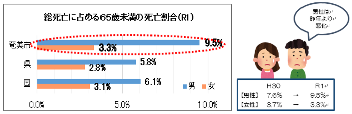 早世率と吹き出し