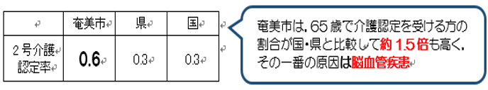 2号認定率