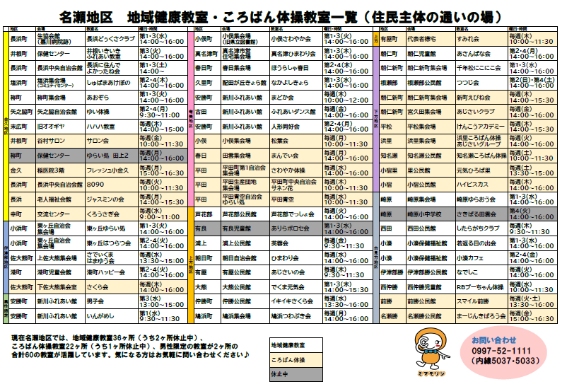 地域の通いの場一覧表(地域健康教室・ころばん体操教室)