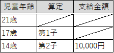 多子加算新