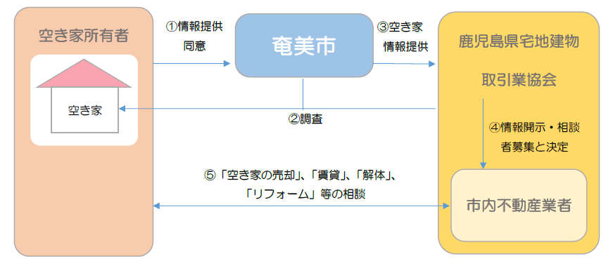 概要図