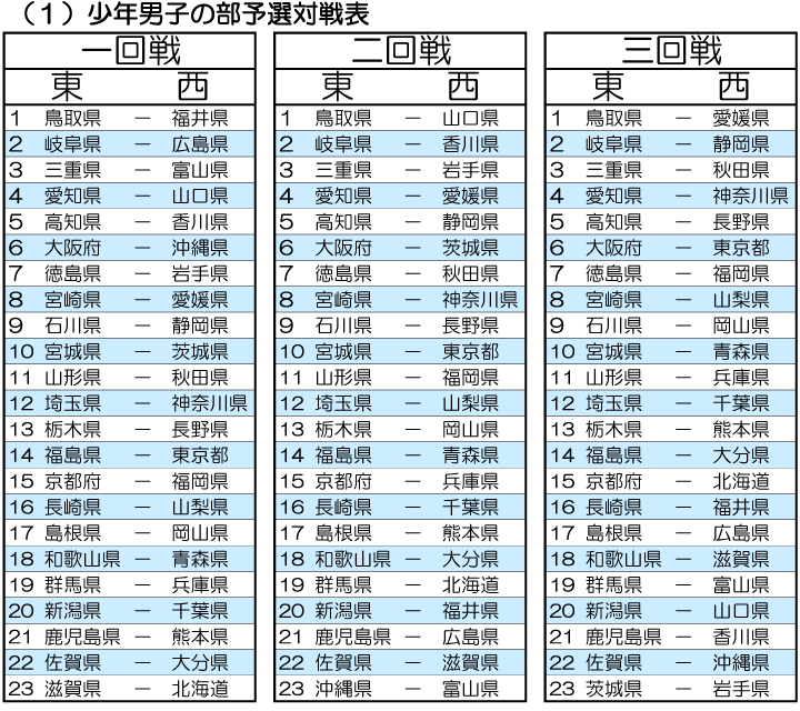 組合せ対戦表1