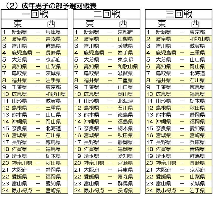 組合せ対戦表2