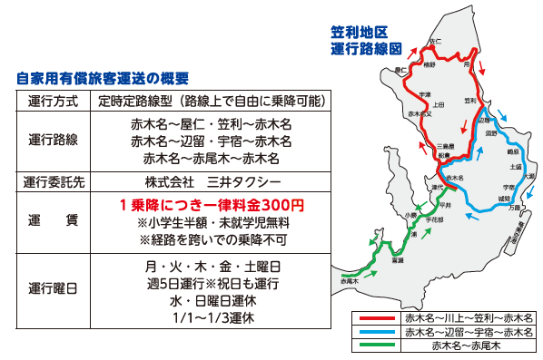 笠利地区概要