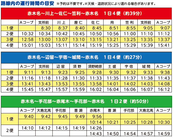 笠利地区時間目安
