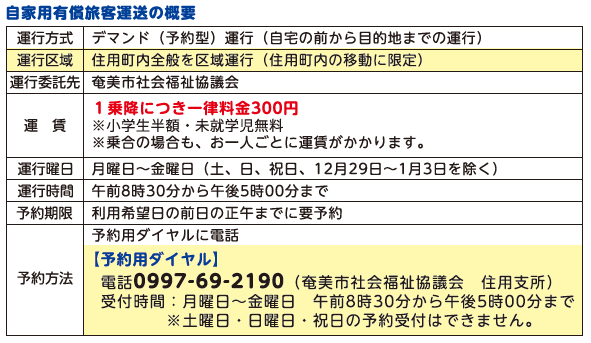住用地区概要