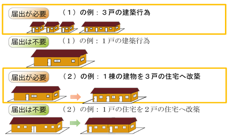 建築行為届出