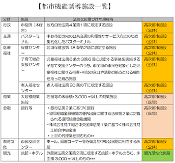 誘導施設