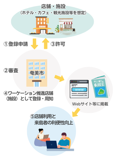 ワーケション推進用画像2