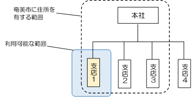 利用範囲例2