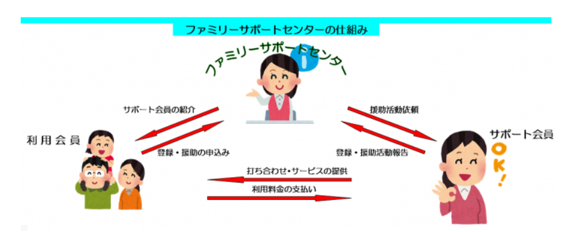nagare