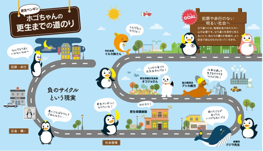 更生までの道のり