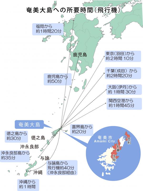 奄美大島への所要時間