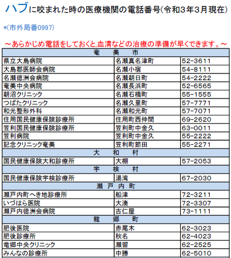 医療機関一覧