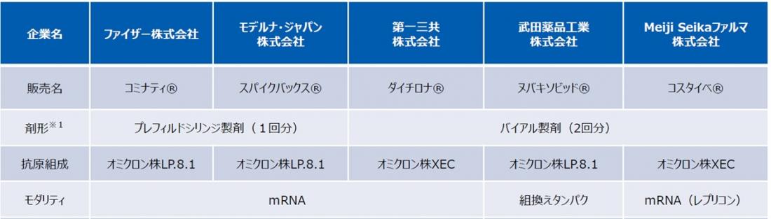 R7コロナワクチン供給