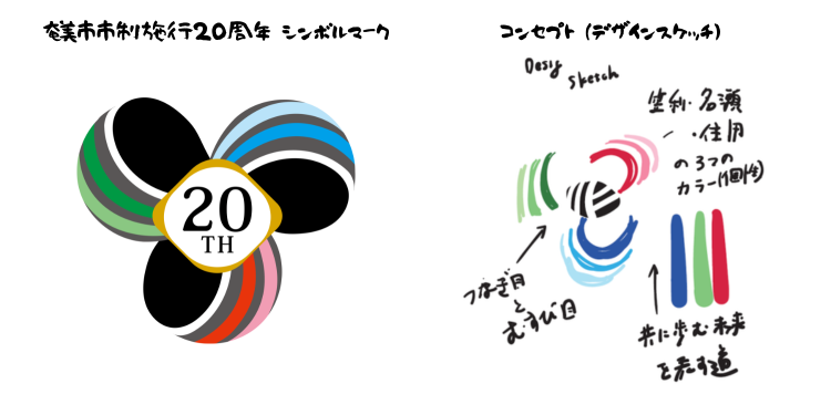 市制施行20周年シンボルマーク
