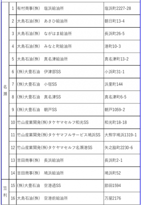 取扱店