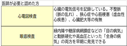 詳細検査