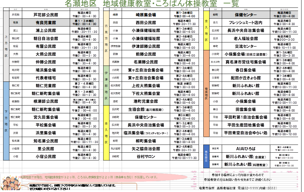 地域の通いの場一覧表(地域健康教室・ころばん体操教室)