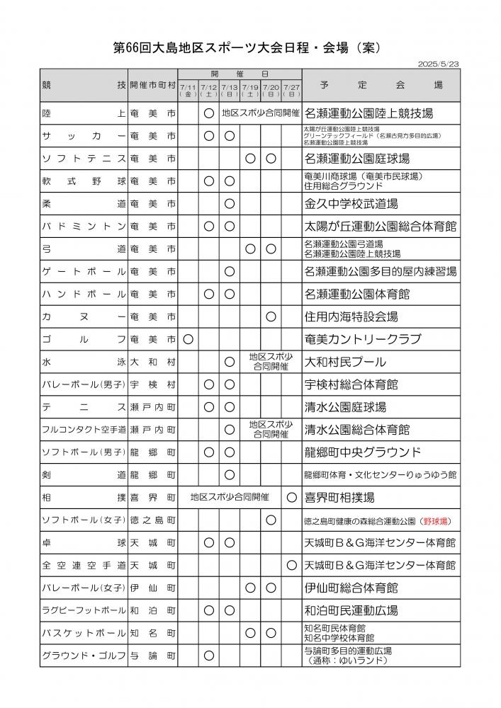 guntai