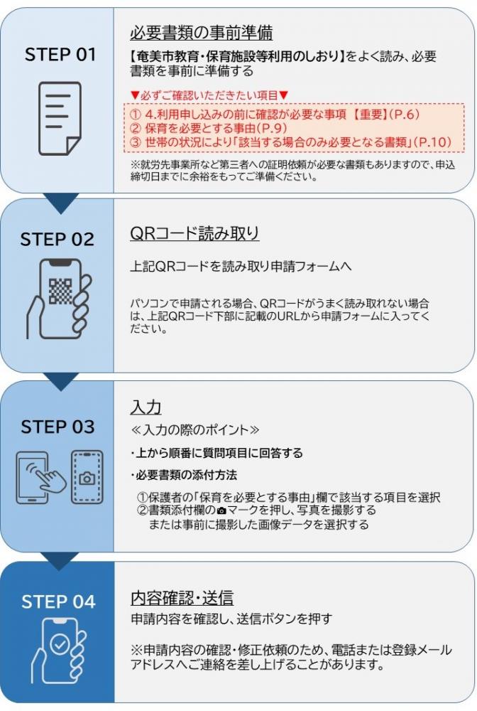 オンライン申請の流れ