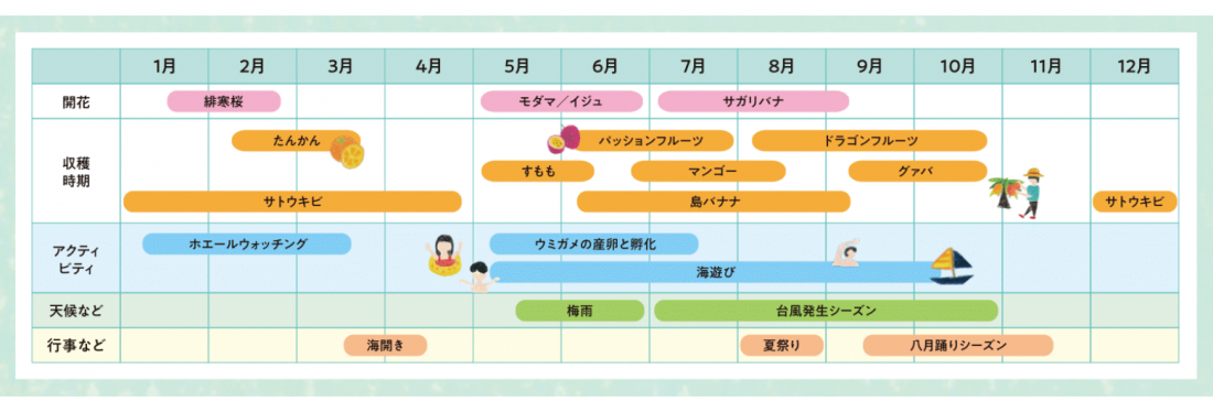 奄美カレンダー
