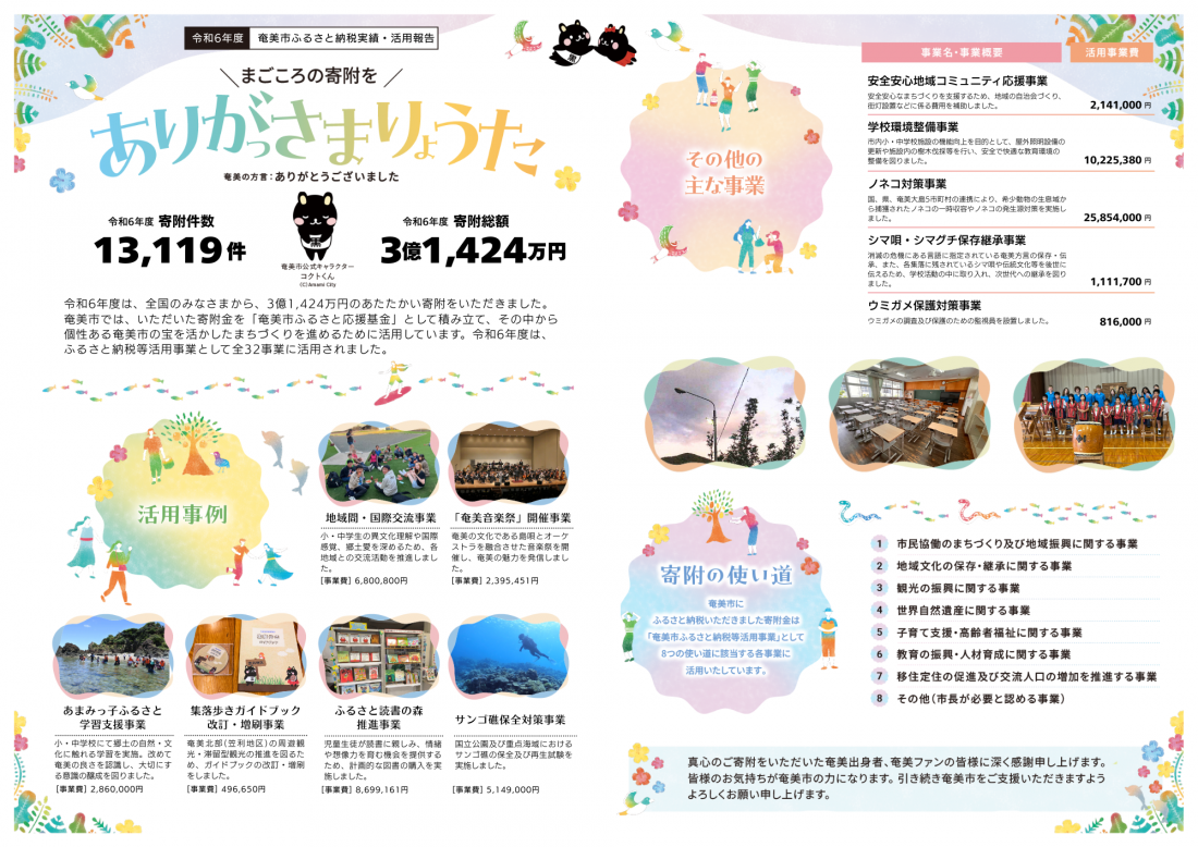 令和6年度奄美市ふるさと納税活用実績報告書