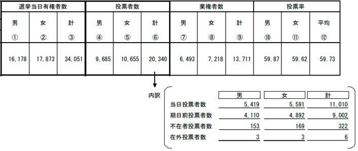 参議院選挙選挙区