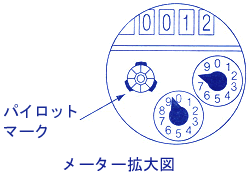 パイロットマークの位置