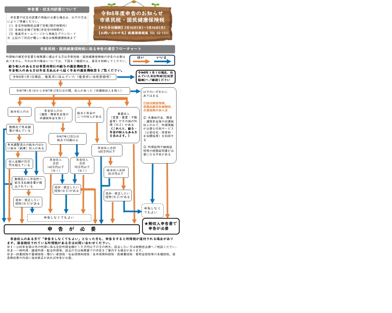 申告のお知らせ