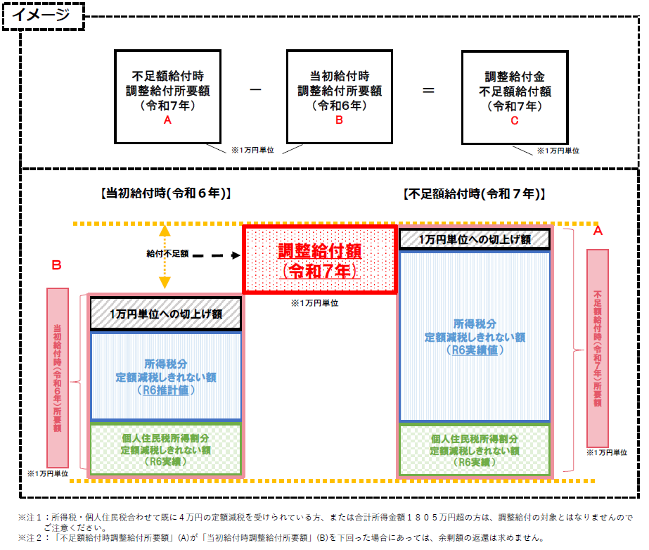 給付イメージ図