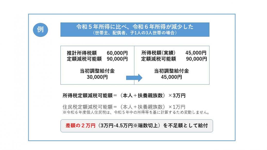 例1