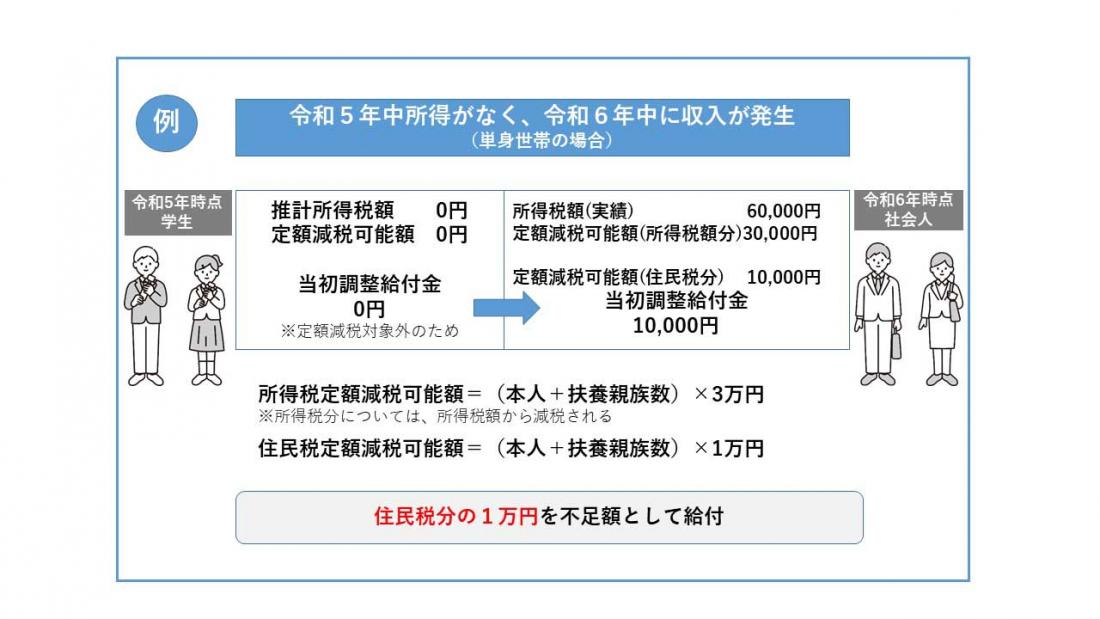 例2