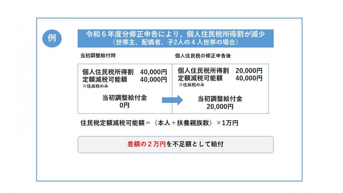 例3