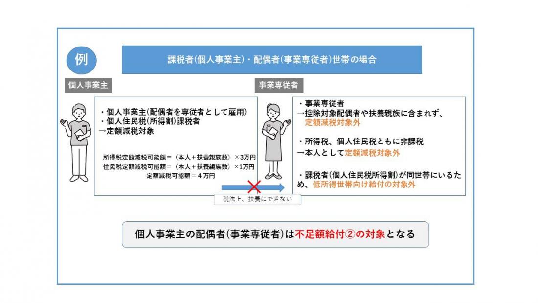 例5
