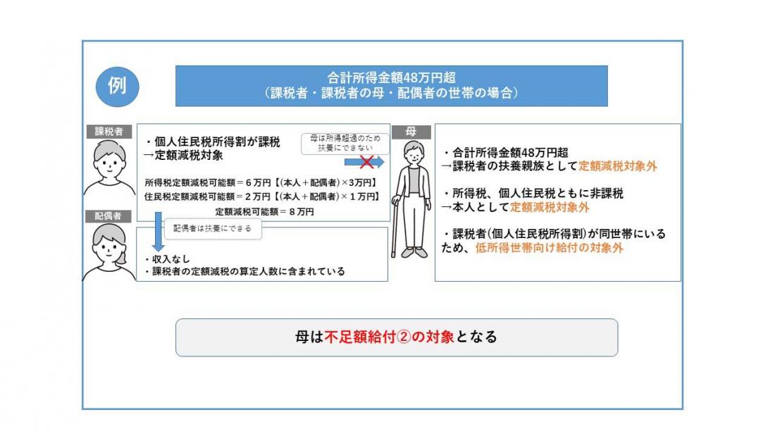 例6